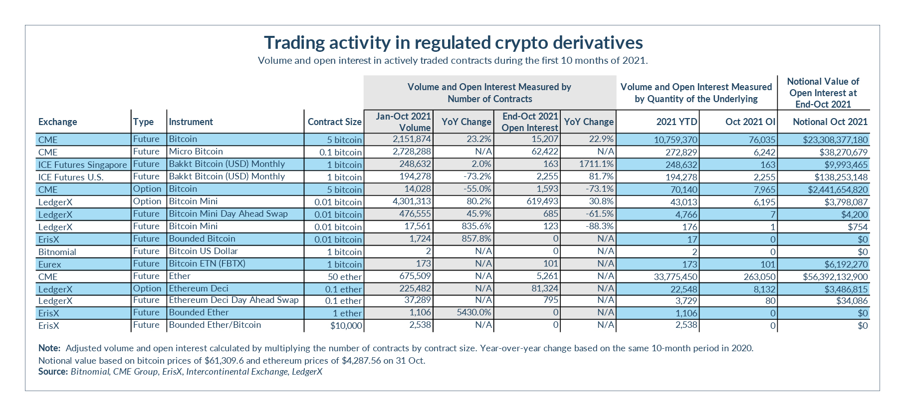 fia crypto